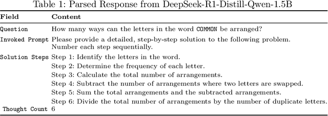 Figure 1 for Harnessing Chain-of-Thought Metadata for Task Routing and Adversarial Prompt Detection