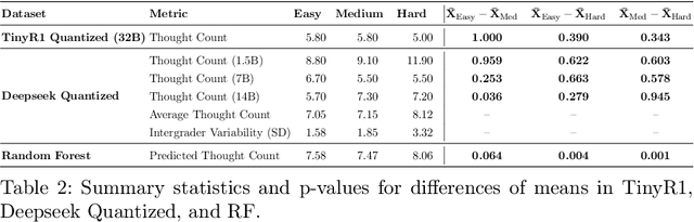 Figure 3 for Harnessing Chain-of-Thought Metadata for Task Routing and Adversarial Prompt Detection
