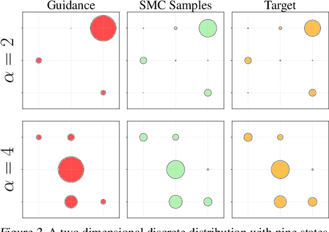Figure 3 for Debiasing Guidance for Discrete Diffusion with Sequential Monte Carlo