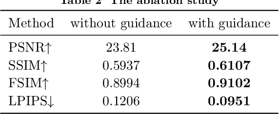 Figure 4 for Diffusion Model Based Low-Light Image Enhancement for Space Satellite