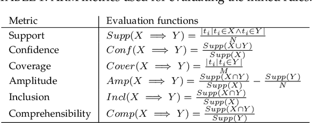 Figure 2 for NiaAutoARM: Automated generation and evaluation of Association Rule Mining pipelines