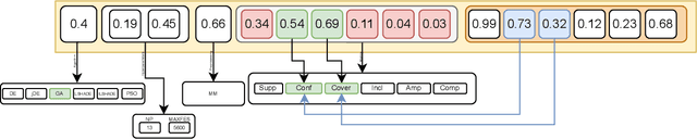 Figure 3 for NiaAutoARM: Automated generation and evaluation of Association Rule Mining pipelines