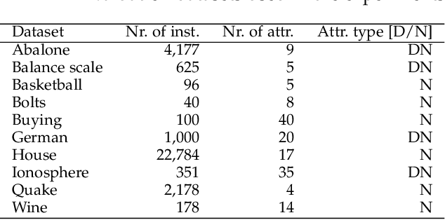 Figure 4 for NiaAutoARM: Automated generation and evaluation of Association Rule Mining pipelines