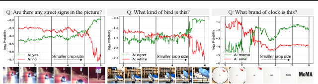 Figure 1 for Visual Cropping Improves Zero-Shot Question Answering of Multimodal Large Language Models