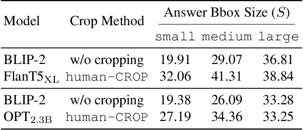 Figure 2 for Visual Cropping Improves Zero-Shot Question Answering of Multimodal Large Language Models