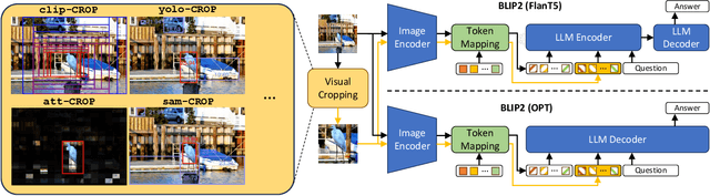 Figure 3 for Visual Cropping Improves Zero-Shot Question Answering of Multimodal Large Language Models