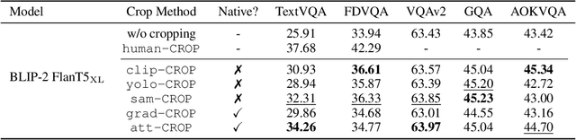Figure 4 for Visual Cropping Improves Zero-Shot Question Answering of Multimodal Large Language Models