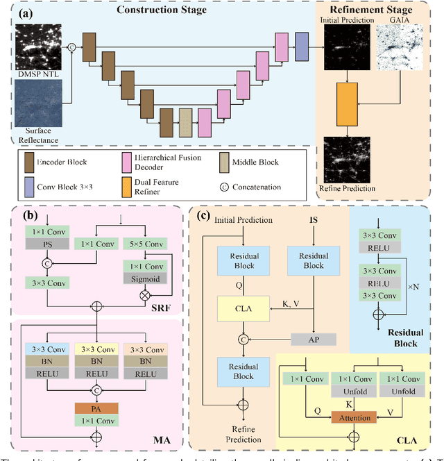 Figure 2 for A Novel Modeling Framework and Data Product for Extended VIIRS-like Artificial Nighttime Light Image Reconstruction (1986-2024)