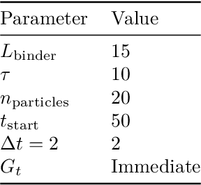 Figure 4 for Controllable protein design through Feynman-Kac steering