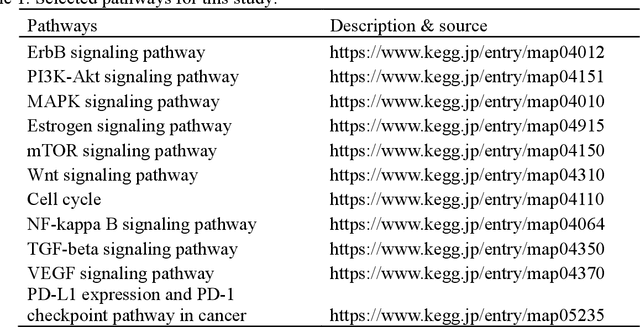 Figure 1 for Digital Modeling of Spatial Pathway Activity from Histology Reveals Tumor Microenvironment Heterogeneity