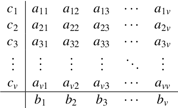 Figure 1 for Physical Information Neural Networks for Solving High-index Differential-algebraic Equation Systems Based on Radau Methods