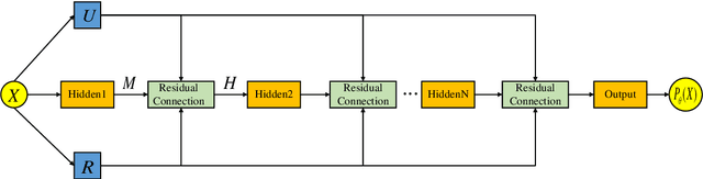 Figure 2 for Physical Information Neural Networks for Solving High-index Differential-algebraic Equation Systems Based on Radau Methods