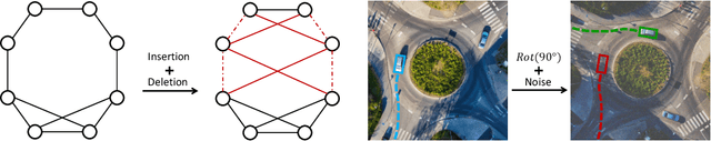 Figure 1 for (Provable) Adversarial Robustness for Group Equivariant Tasks: Graphs, Point Clouds, Molecules, and More