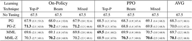 Figure 2 for RIFF: Learning to Rephrase Inputs for Few-shot Fine-tuning of Language Models