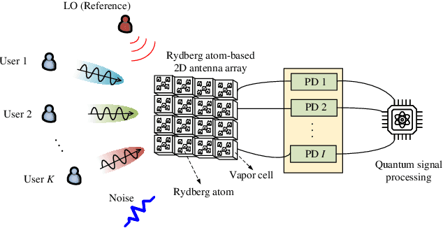 Figure 2 for Channel Estimation for Rydberg Atomic Receivers