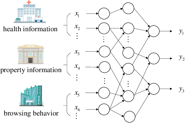 Figure 1 for ABG: A Multi-Party Mixed Protocol Framework for Privacy-Preserving Cooperative Learning