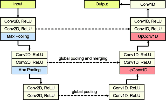 Figure 2 for Combined Optimization of Dynamics and Assimilation with End-to-End Learning on Sparse Observations