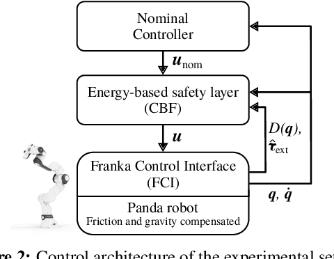 Figure 1 for Limiting Kinetic Energy through Control Barrier Functions: Analysis and Experimental Validation