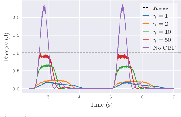 Figure 3 for Limiting Kinetic Energy through Control Barrier Functions: Analysis and Experimental Validation