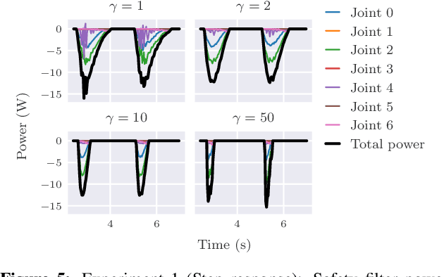 Figure 4 for Limiting Kinetic Energy through Control Barrier Functions: Analysis and Experimental Validation