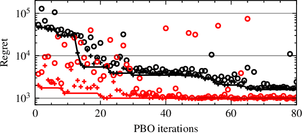 Figure 3 for Exploiting Prior Knowledge in Preferential Learning of Individualized Autonomous Vehicle Driving Styles