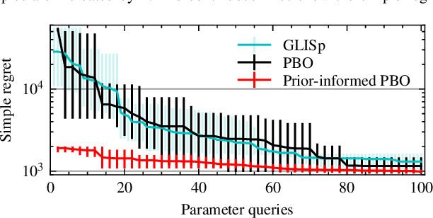 Figure 4 for Exploiting Prior Knowledge in Preferential Learning of Individualized Autonomous Vehicle Driving Styles