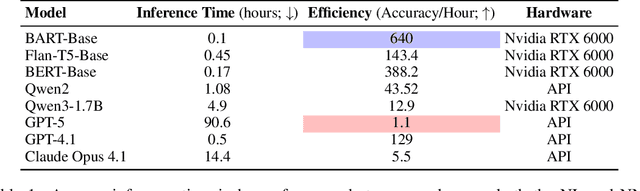 Figure 2 for Causal Reasoning Favors Encoders: On The Limits of Decoder-Only Models