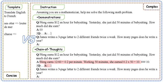Figure 3 for Efficient Prompting Methods for Large Language Models: A Survey