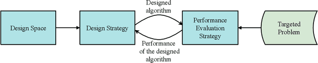 Figure 1 for A Survey on Automated Design of Metaheuristic Algorithms