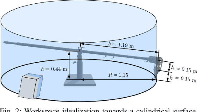 Figure 2 for Model Predictive Parkour Control of a Monoped Hopper in Dynamically Changing Environments