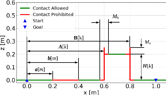 Figure 3 for Model Predictive Parkour Control of a Monoped Hopper in Dynamically Changing Environments
