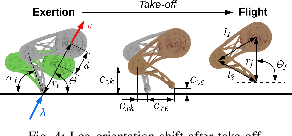 Figure 4 for Model Predictive Parkour Control of a Monoped Hopper in Dynamically Changing Environments