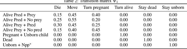 Figure 4 for Learning Individual Behavior in Agent-Based Models with Graph Diffusion Networks