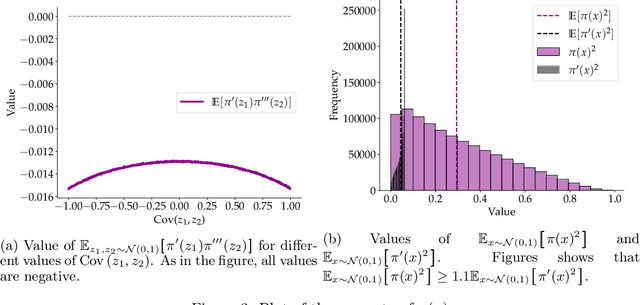 Figure 3 for Guided by the Experts: Provable Feature Learning Dynamic of Soft-Routed Mixture-of-Experts