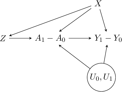 Figure 3 for A Semiparametric Instrumented Difference-in-Differences Approach to Policy Learning