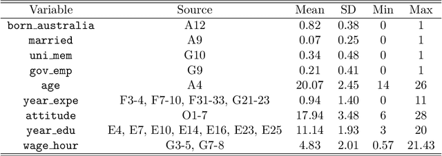 Figure 4 for A Semiparametric Instrumented Difference-in-Differences Approach to Policy Learning