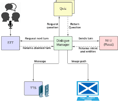 Figure 2 for Detecting agreement in multi-party dialogue: evaluating speaker diarisation versus a procedural baseline to enhance user engagement