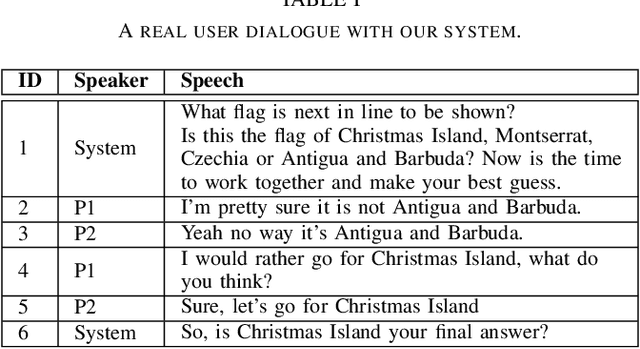 Figure 4 for Detecting agreement in multi-party dialogue: evaluating speaker diarisation versus a procedural baseline to enhance user engagement