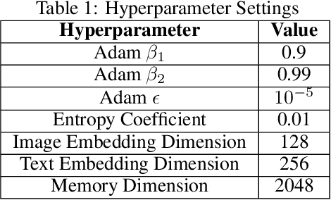 Figure 2 for Thought Cloning: Learning to Think while Acting by Imitating Human Thinking