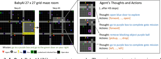 Figure 3 for Thought Cloning: Learning to Think while Acting by Imitating Human Thinking