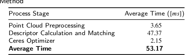 Figure 4 for DualQuat-LOAM: LiDAR Odometry and Mapping parametrized on Dual Quaternions