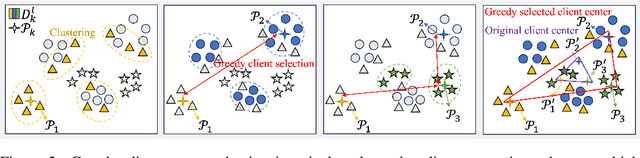 Figure 3 for Federated Instruction Tuning of LLMs with Domain Coverage Augmentation