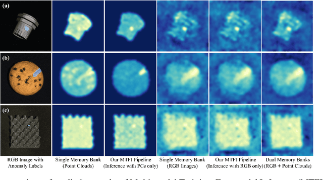 Figure 1 for Cross-Modal Distillation in Industrial Anomaly Detection: Exploring Efficient Multi-Modal IAD
