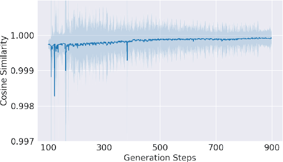 Figure 2 for WeightedKV: Attention Scores Weighted Key-Value Cache Merging for Large Language Models