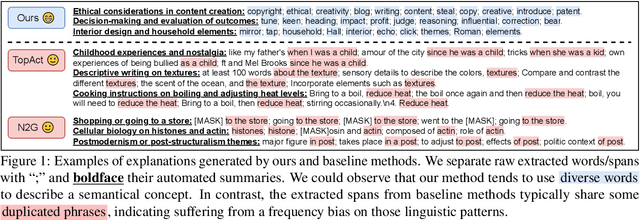 Figure 1 for Interpreting and Steering LLMs with Mutual Information-based Explanations on Sparse Autoencoders