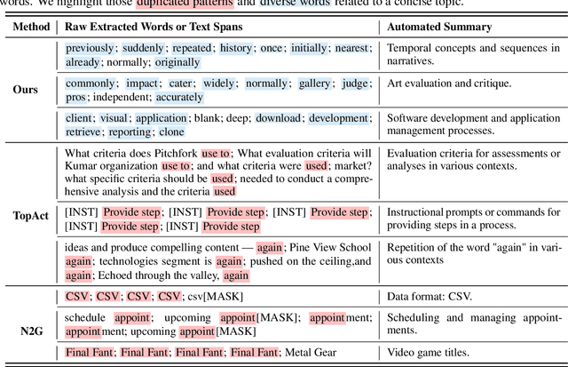 Figure 2 for Interpreting and Steering LLMs with Mutual Information-based Explanations on Sparse Autoencoders