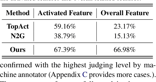 Figure 4 for Interpreting and Steering LLMs with Mutual Information-based Explanations on Sparse Autoencoders