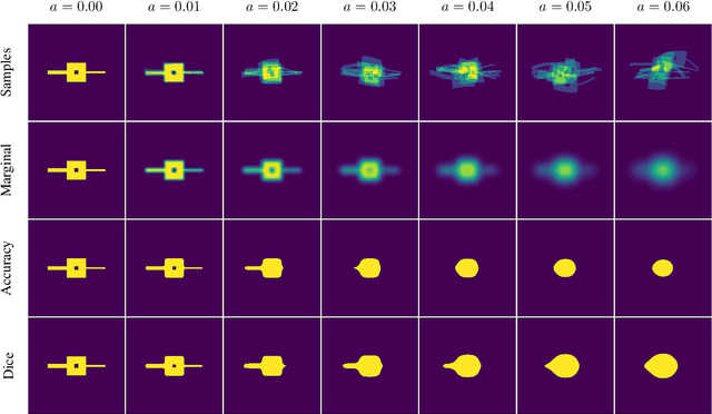 Figure 1 for Marginal Thresholding in Noisy Image Segmentation