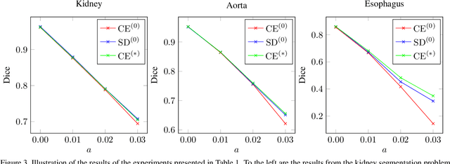 Figure 4 for Marginal Thresholding in Noisy Image Segmentation