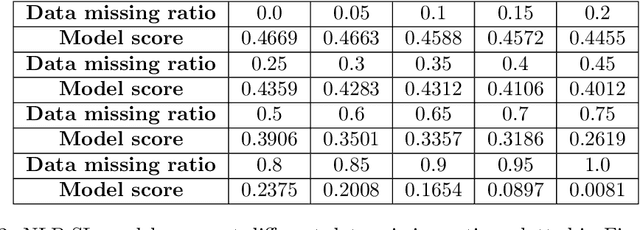 Figure 4 for Navigating Data Corruption in Machine Learning: Balancing Quality, Quantity, and Imputation Strategies